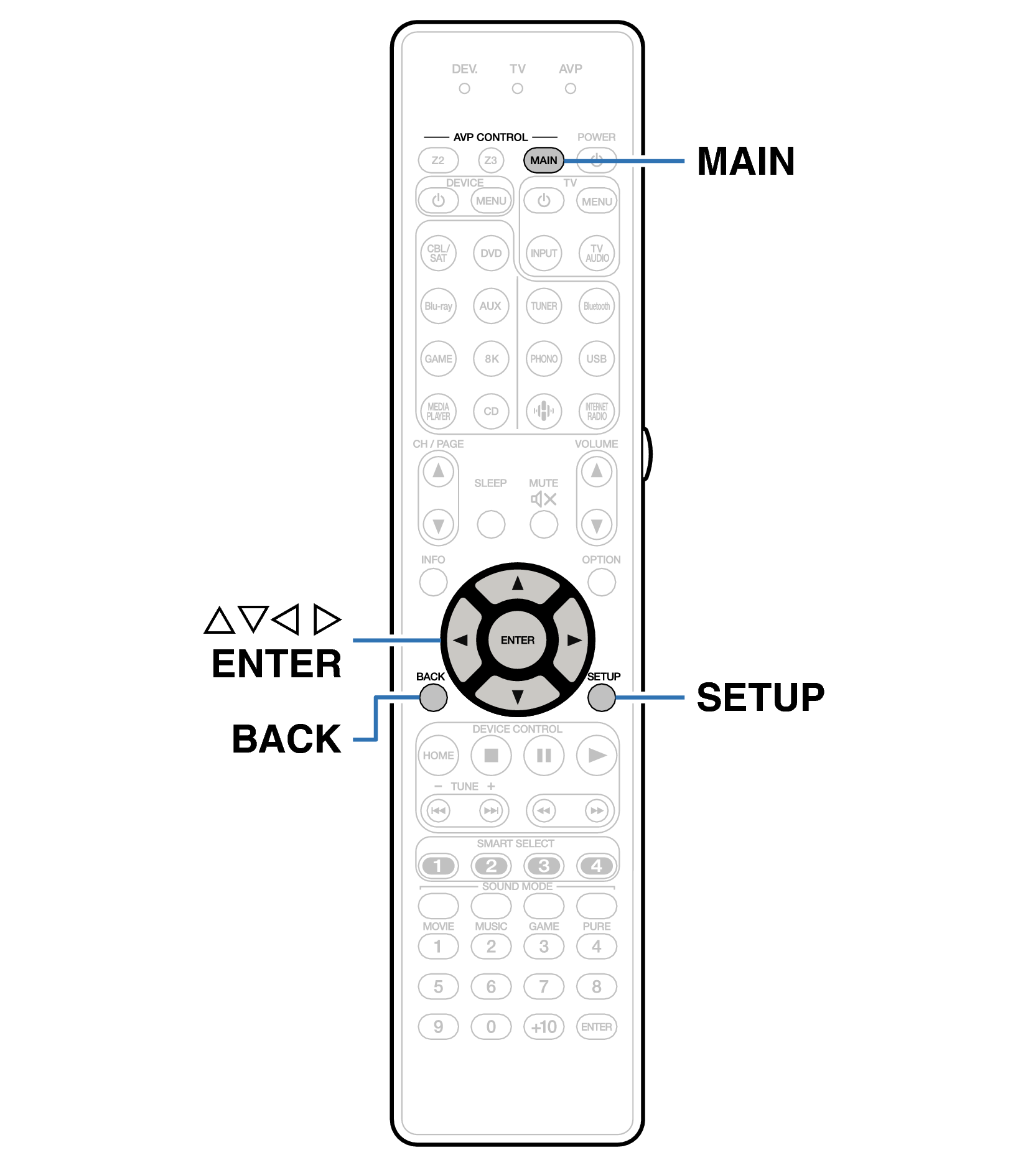 Ope Menu RC044